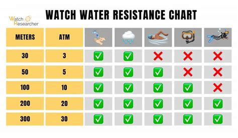 Watch Water Resistance: A Definitive Guide to the Rating